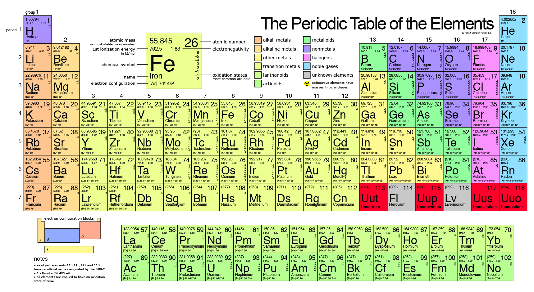 Large image of the periodic table.